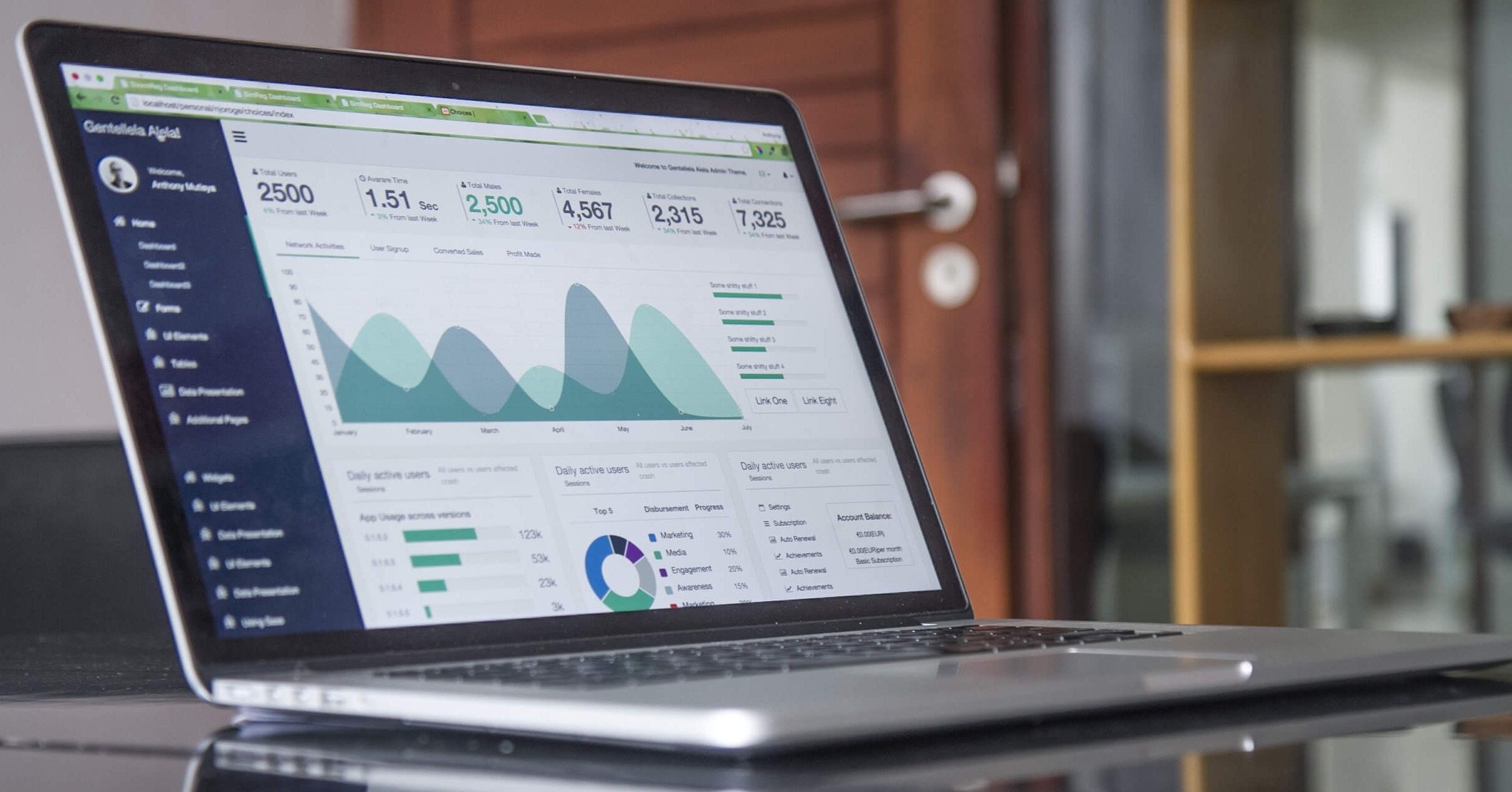 metrics for measuring collaboration